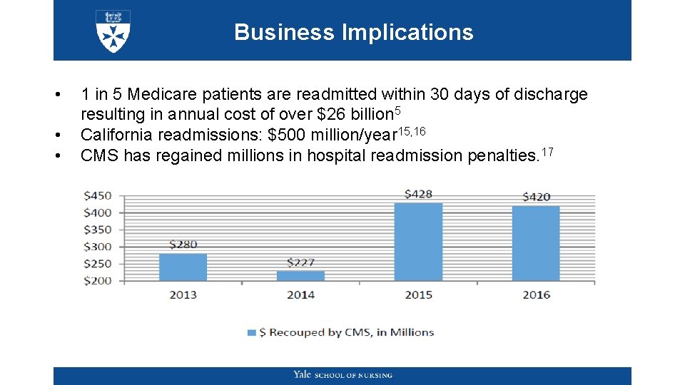 Business Implications • • • 1 in 5 Medicare patients are readmitted within 30 Business Implications • • • 1 in 5 Medicare patients are readmitted within 30