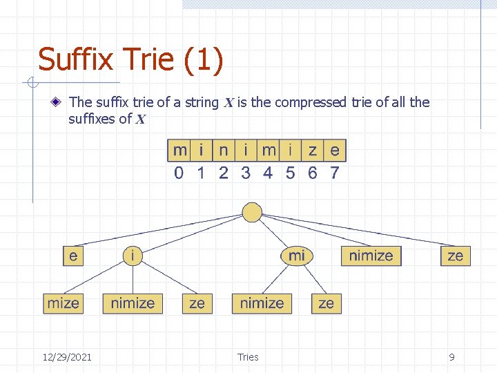 Suffix Trie (1) The suffix trie of a string X is the compressed trie