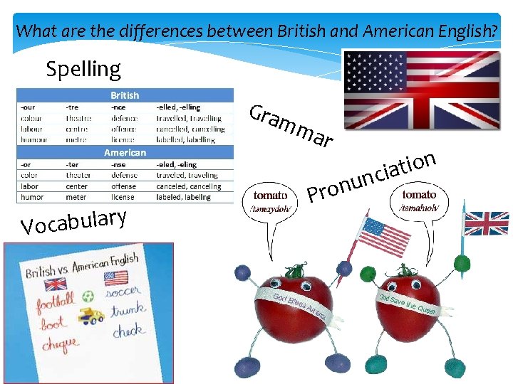 What are the differences between British and American English? Spelling Gra y r a