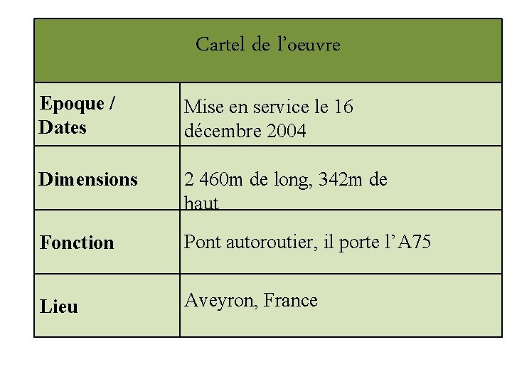 Cartel de l’oeuvre Epoque / Dates Mise en service le 16 décembre 2004 Dimensions