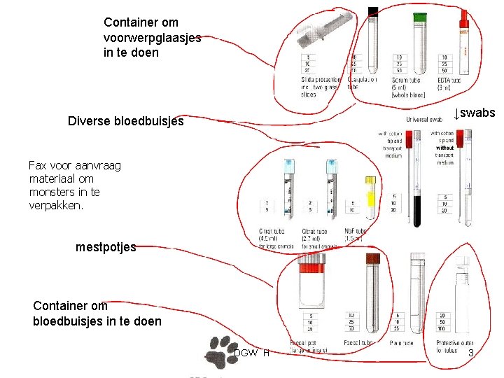 Container om voorwerpglaasjes in te doen ↓swabs Diverse bloedbuisjes Fax voor aanvraag materiaal om