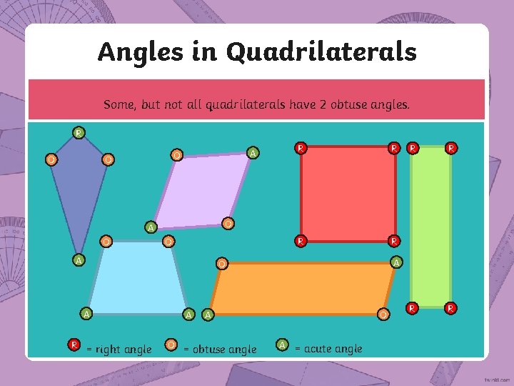 Angles in Quadrilaterals Some, but not all quadrilaterals have 2 obtuse angles. R O