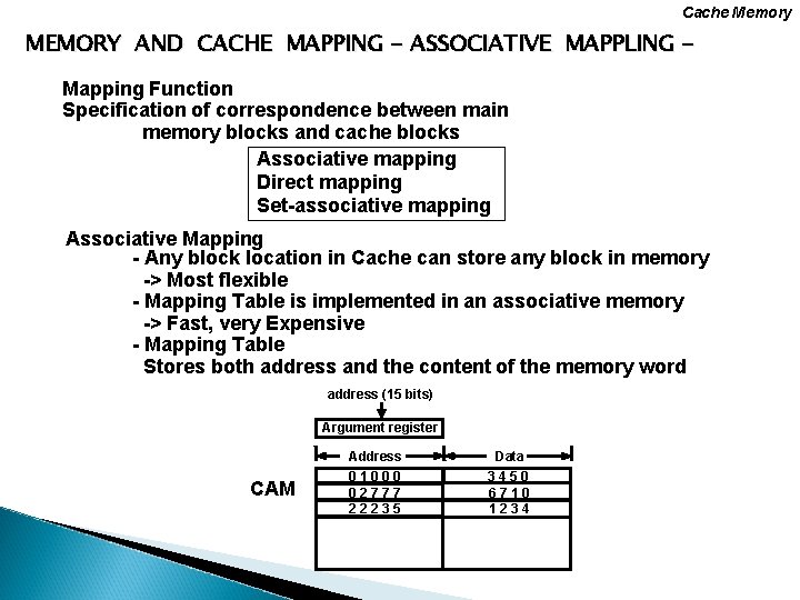 Cache Memory MEMORY AND CACHE MAPPING - ASSOCIATIVE MAPPLING Mapping Function Specification of correspondence