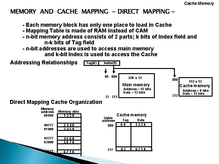 Cache Memory MEMORY AND CACHE MAPPING - DIRECT MAPPING - Each memory block has