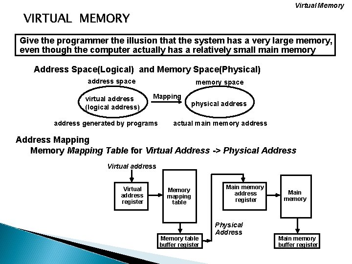 Virtual Memory VIRTUAL MEMORY Give the programmer the illusion that the system has a