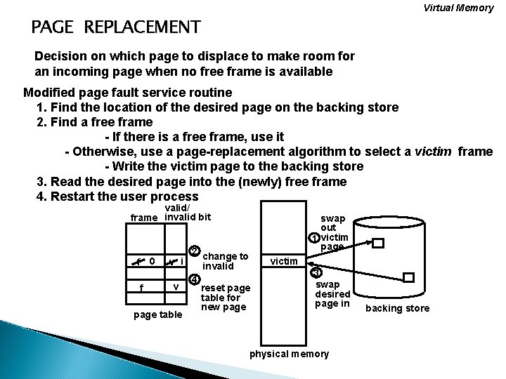 Virtual Memory PAGE REPLACEMENT Decision on which page to displace to make room for