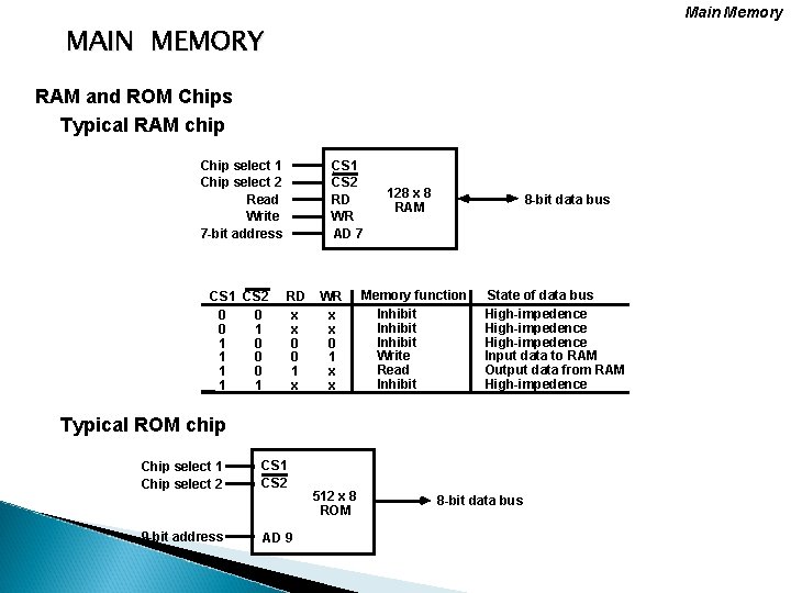 Main Memory MAIN MEMORY RAM and ROM Chips Typical RAM chip Chip select 1