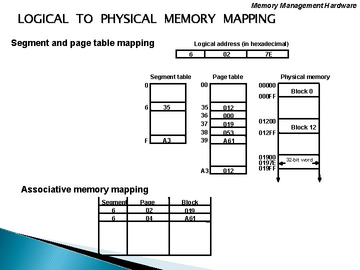 Memory Management Hardware LOGICAL TO PHYSICAL MEMORY MAPPING Segment and page table mapping Logical