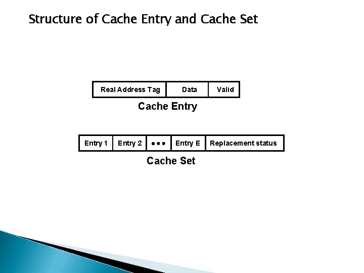 Structure of Cache Entry and Cache Set Real Address Tag Data Valid Cache Entry