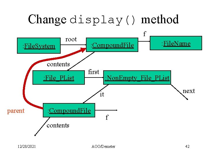 Change display() method : File. System root f : Compound. File : File. Name