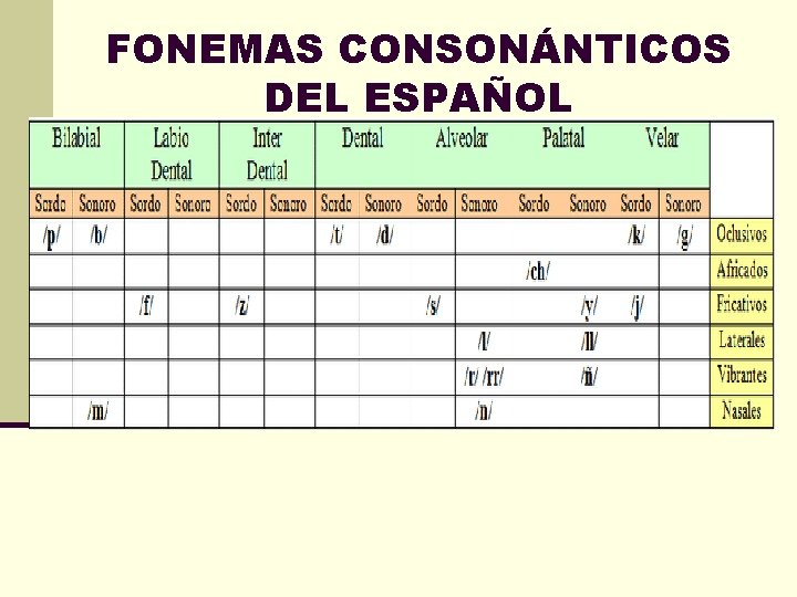 FONEMAS CONSONÁNTICOS DEL ESPAÑOL 