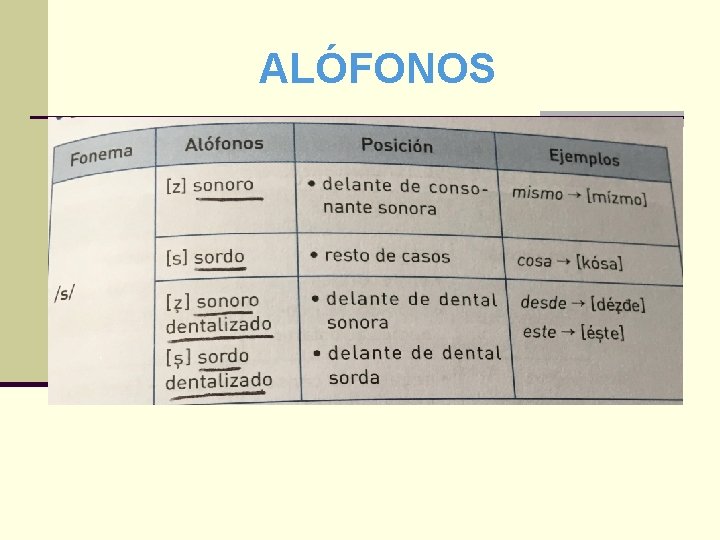 ALÓFONOS 