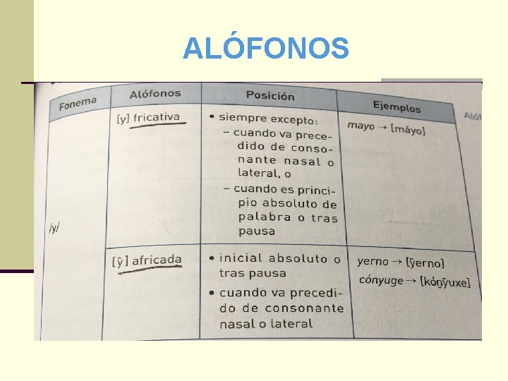 ALÓFONOS 