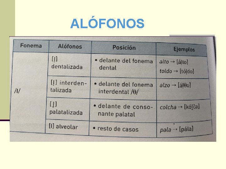 ALÓFONOS 