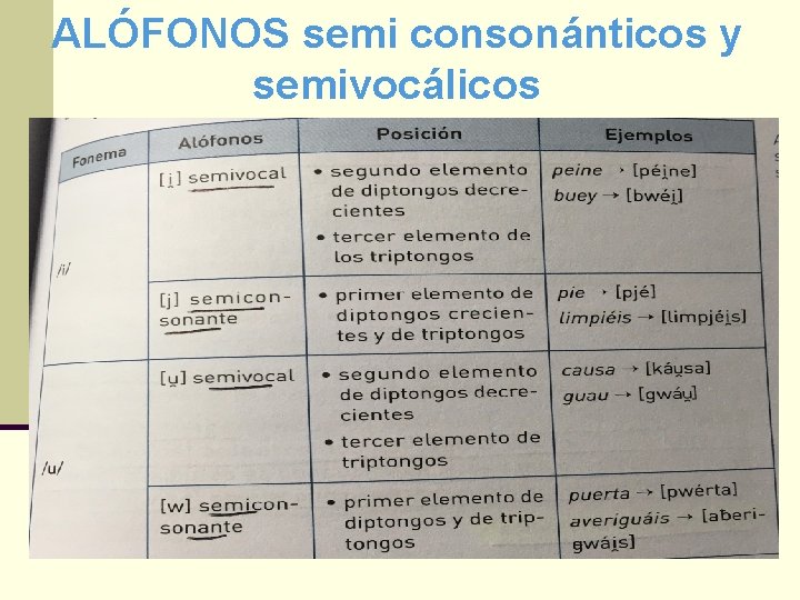 ALÓFONOS semi consonánticos y semivocálicos 