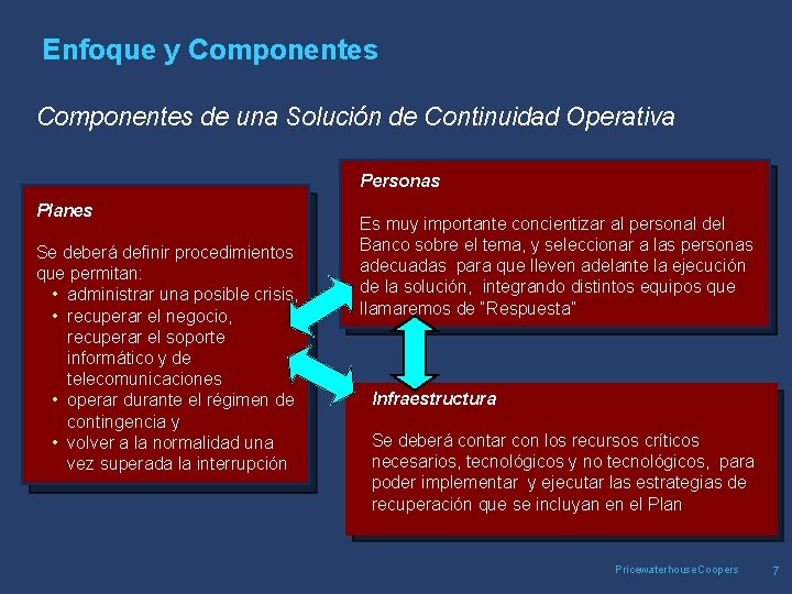 Enfoque y Componentes de una Solución de Continuidad Operativa Personas Planes Se deberá definir