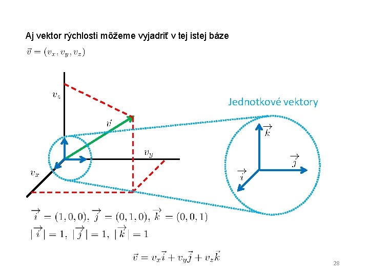 Aj vektor rýchlosti môžeme vyjadriť v tej istej báze Jednotkové vektory 28 