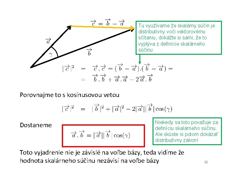 Tu využívame že skalárny súčin je distributívny voči vektorovému sčítaniu, dokážte si sami, že