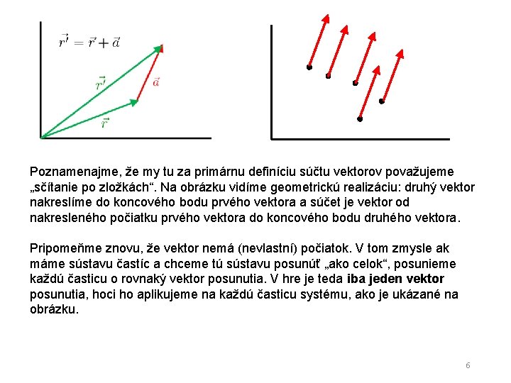 Poznamenajme, že my tu za primárnu definíciu súčtu vektorov považujeme „sčítanie po zložkách“. Na