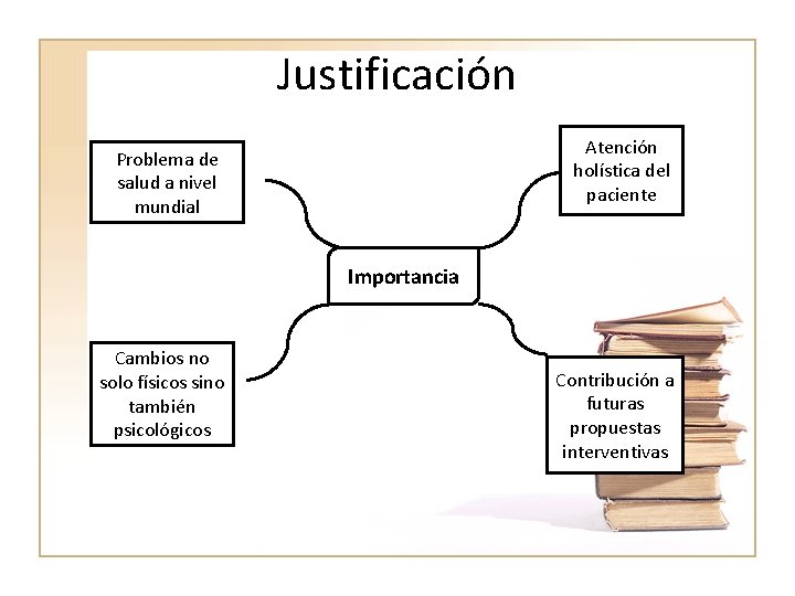 Justificación Atención holística del paciente Problema de salud a nivel mundial Importancia Cambios no