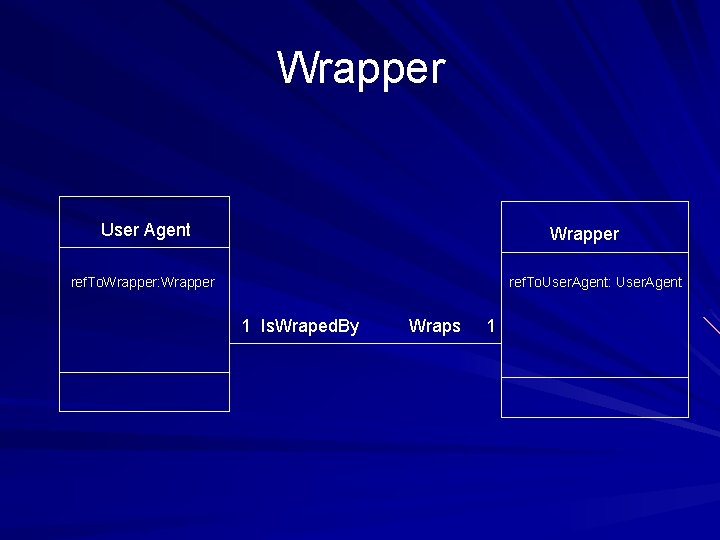 Wrapper User Agent Wrapper ref. To. Wrapper: Wrapper ref. To. User. Agent: User. Agent