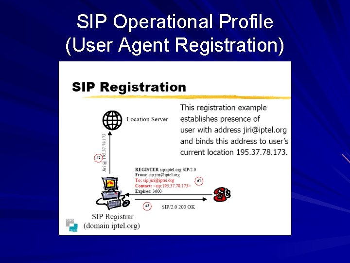 SIP Operational Profile (User Agent Registration) 