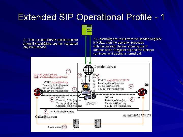 Extended SIP Operational Profile - 1 2. 1 The Location Server checks whether Agent