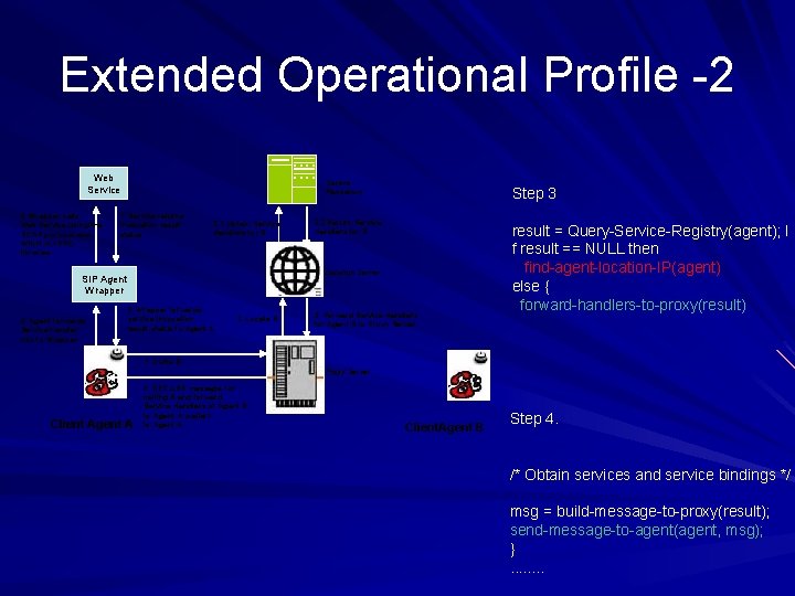 Extended Operational Profile -2 Web Service 6. Wrapper calls Web Service using the SOAP