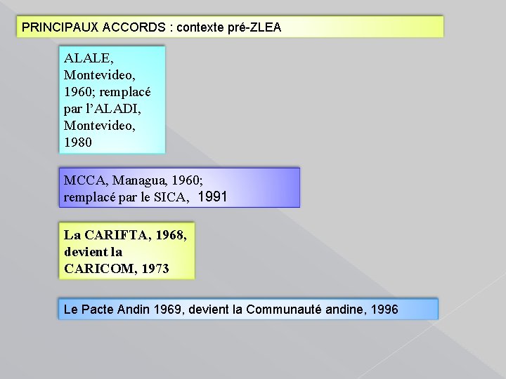 PRINCIPAUX ACCORDS : contexte pré-ZLEA ALALE, Montevideo, 1960; remplacé par l’ALADI, Montevideo, 1980 MCCA,