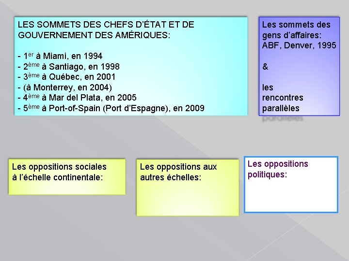 LES SOMMETS DES CHEFS D’ÉTAT ET DE GOUVERNEMENT DES AMÉRIQUES: - 1 er à