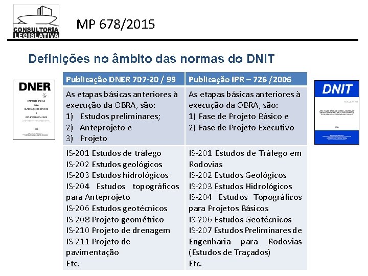 MP 678/2015 Definições no âmbito das normas do DNIT Publicação DNER 707 -20 /
