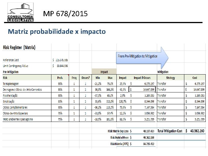 MP 678/2015 Matriz probabilidade x impacto 
