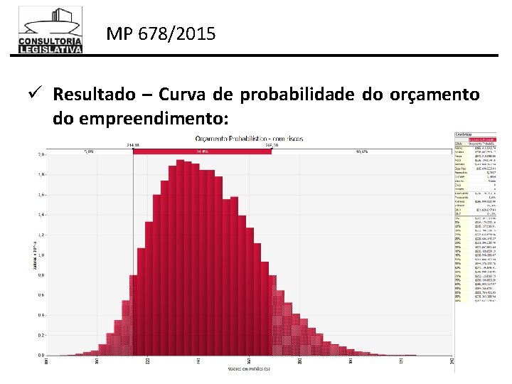 MP 678/2015 ü Resultado – Curva de probabilidade do orçamento do empreendimento: 