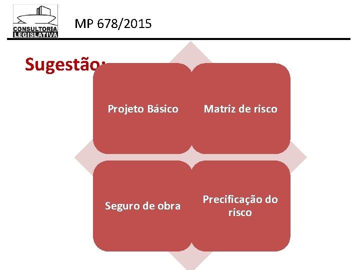 MP 678/2015 Sugestão: Projeto Básico Matriz de risco Seguro de obra Precificação do risco