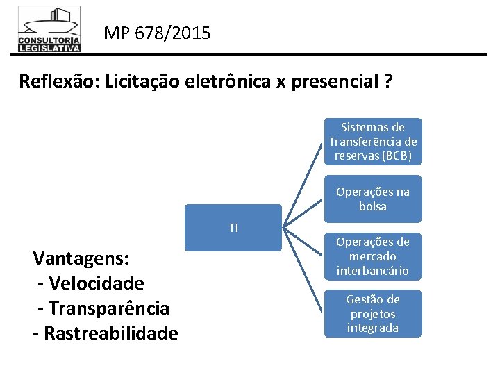 MP 678/2015 Reflexão: Licitação eletrônica x presencial ? Sistemas de Transferência de reservas (BCB)