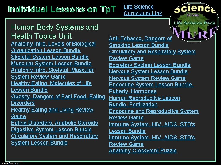 Individual Lessons on Tp. T Human Body Systems and Health Topics Unit Life Science