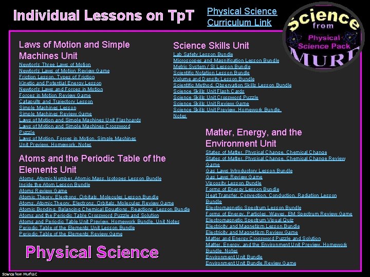 Individual Lessons on Tp. T Laws of Motion and Simple Machines Unit Newton's Three