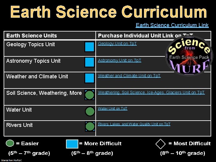 Earth Science Curriculum Link Earth Science Units Purchase Individual Unit Link on Tp. T