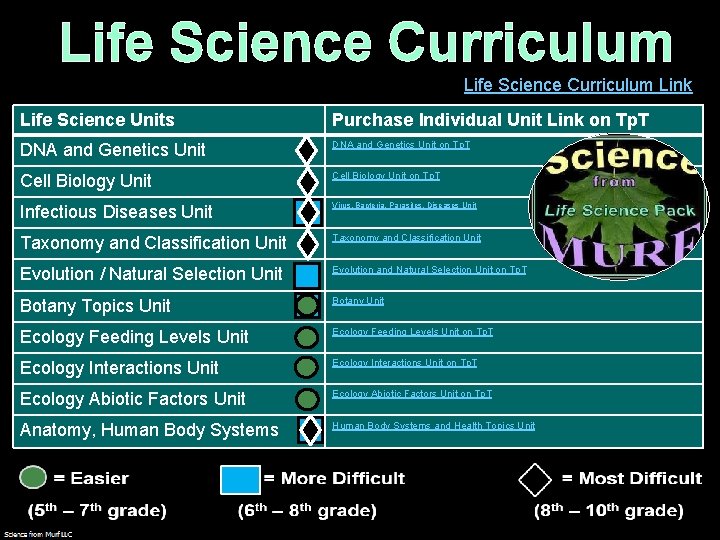 Life Science Curriculum Link Life Science Units Purchase Individual Unit Link on Tp. T