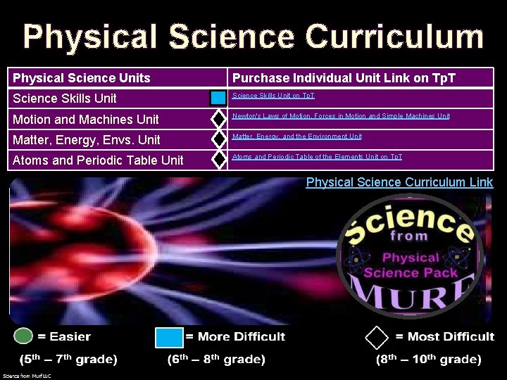Physical Science Curriculum Physical Science Units Purchase Individual Unit Link on Tp. T Science