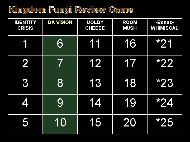 Kingdom Fungi Review Game IDENTITY CRISIS DA VISION MOLDY CHEESE ROOM MUSH -Bonus. WHIMISCAL