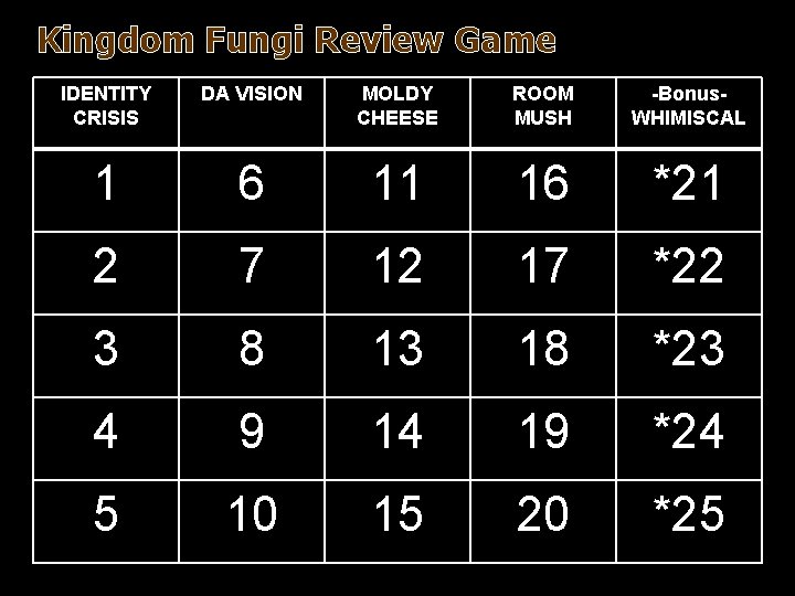 Kingdom Fungi Review Game IDENTITY CRISIS DA VISION MOLDY CHEESE ROOM MUSH -Bonus. WHIMISCAL