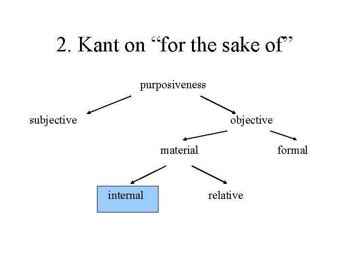 2. Kant on “for the sake of” purposiveness subjective objective material internal formal relative