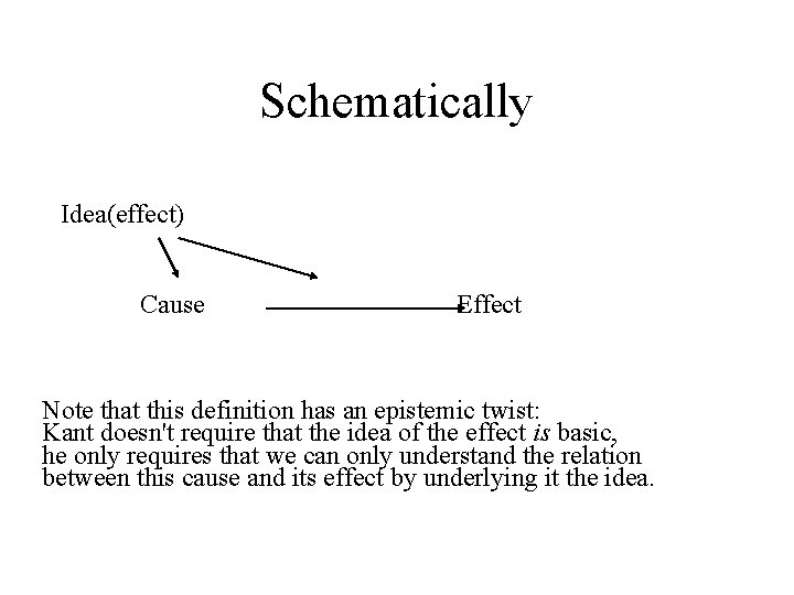 Schematically Idea(effect) Cause Effect Note that this definition has an epistemic twist: Kant doesn't