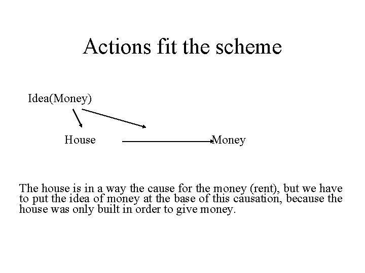 Actions fit the scheme Idea(Money) House Money The house is in a way the