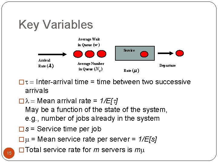 Key Variables Average Wait in Queue (w ) Service Arrival Rate ( Average Number