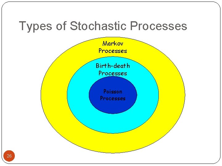 Types of Stochastic Processes Markov Processes Birth-death Processes Poisson Processes 26 