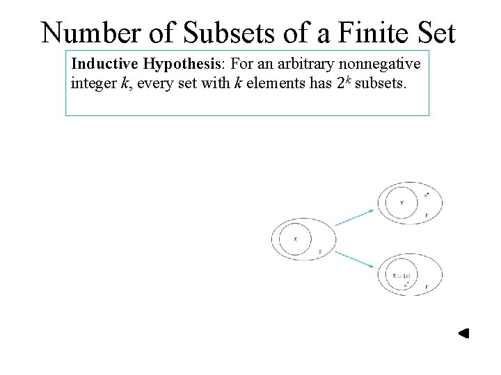 Number of Subsets of a Finite Set Inductive Hypothesis: For an arbitrary nonnegative integer