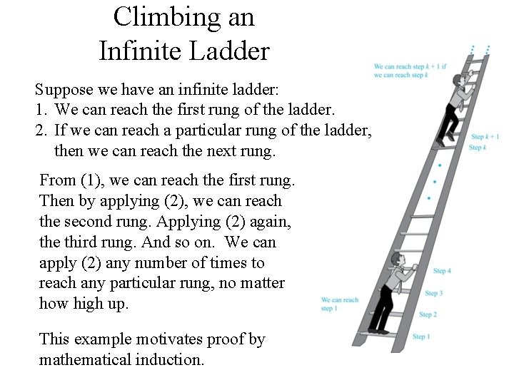 Climbing an Infinite Ladder Suppose we have an infinite ladder: 1. We can reach