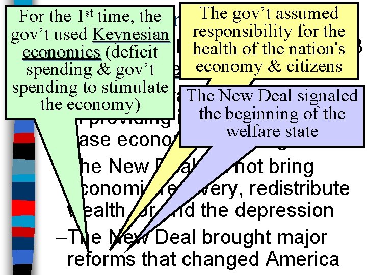 The gov’t assumed For the 1 st time, the Conclusions gov’t used Keynesian responsibility